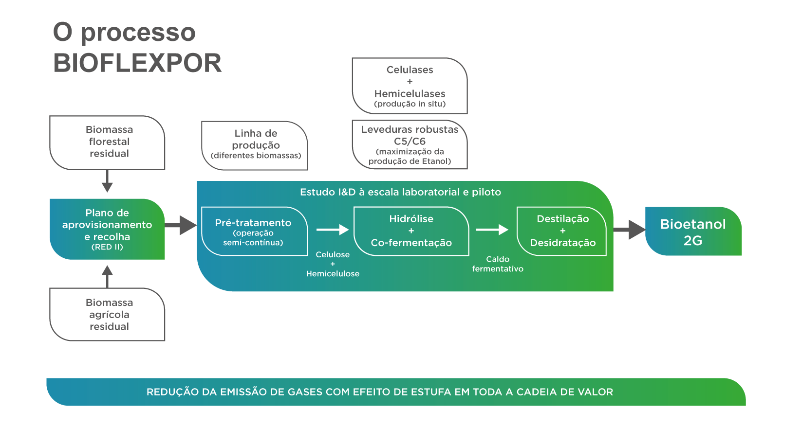 Utilize para ver mais