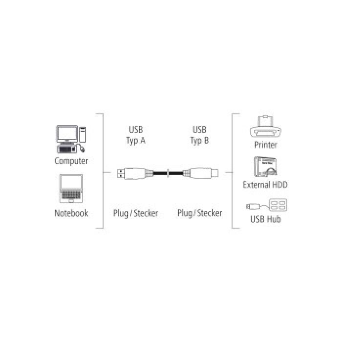 Adaptador USB 2.0 M/M 5.00M Ik10