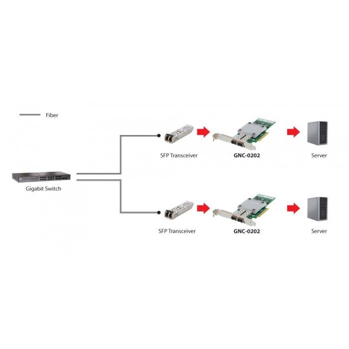 Placa Pcie 10 Gigabit Fiber Pcie X8: 2 X Sfp