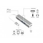 Adaptador USB-C Multifunes 5 em 1