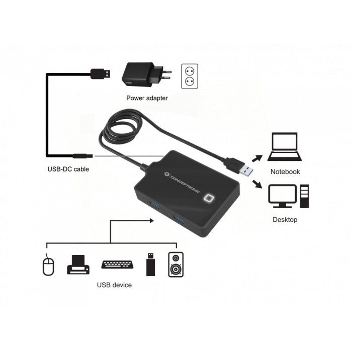 Conceptronic HUBBIES11BP hub de interface USB 3.2 Gen 1 (3.1 Gen 1) Type-A 5000 Mbit/s Preto