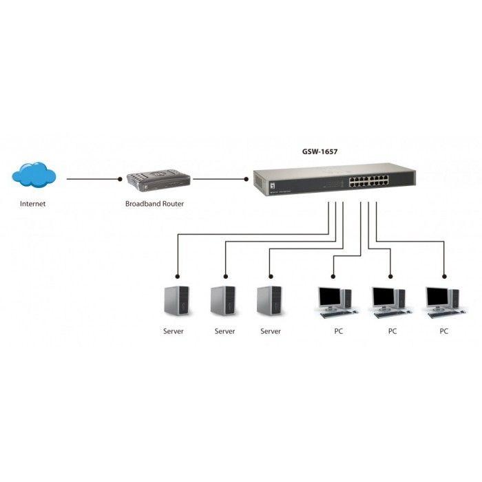 Switch Gigabit 16X 1000 - RACK