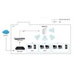 AP AC750 DUAL-BAND CEILING MOUNT