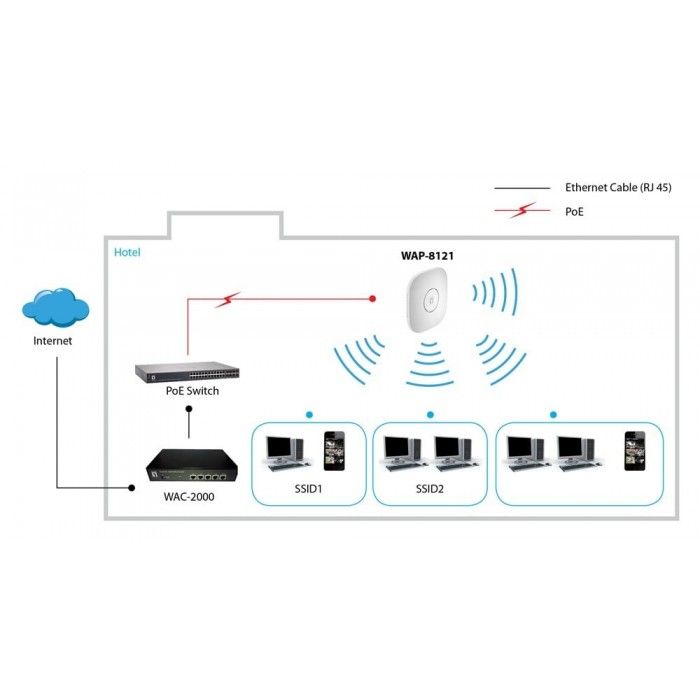 AP AC750 DUAL-BAND CEILING MOUNT
