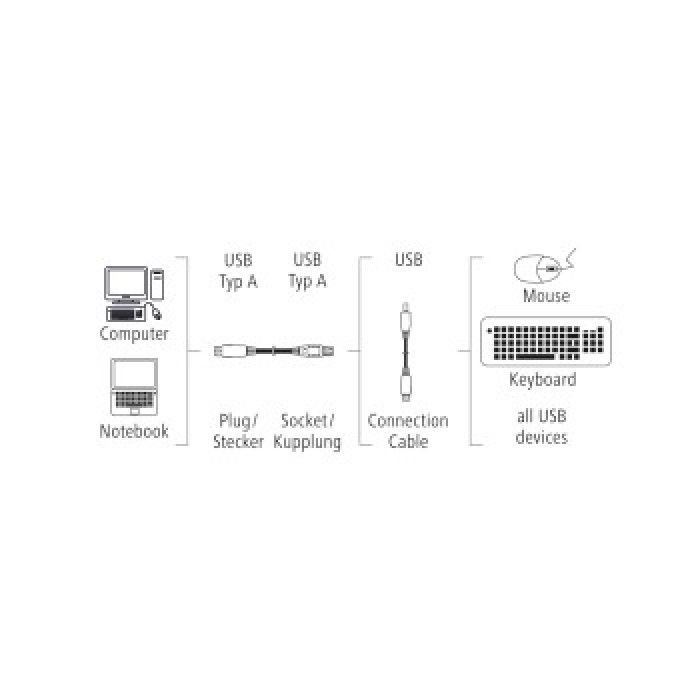 Adaptador USB 2.0 M/F 1.50M Ik10