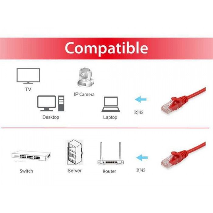 Cabo de Rede CAT6 UTP 1MT vermelho