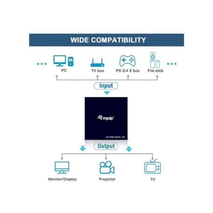 MULTIPLICADOR Ultra SLIM 2-Port HDMI SPLITTER USB POWERED