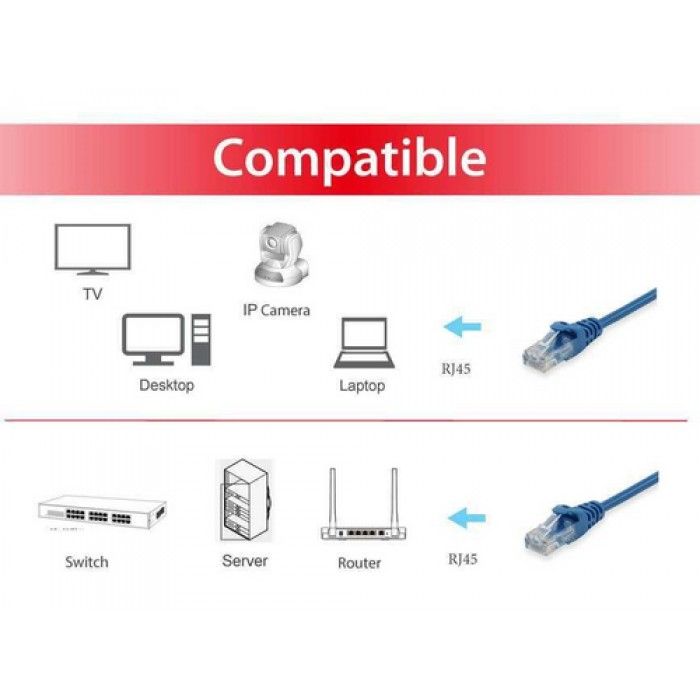 Cabo de Rede Cat6 UTP 2M azul