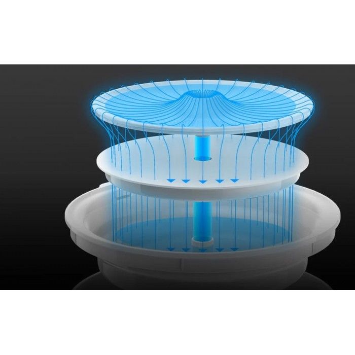 Fonte de Água Inteligente/bebedouro Eversweer Solo 2 p/ Animais de Estimação Petkit Fonte de Água Inteligente/bebedouro Eversweer Solo 2 p/ Animais de Estimação Petkit